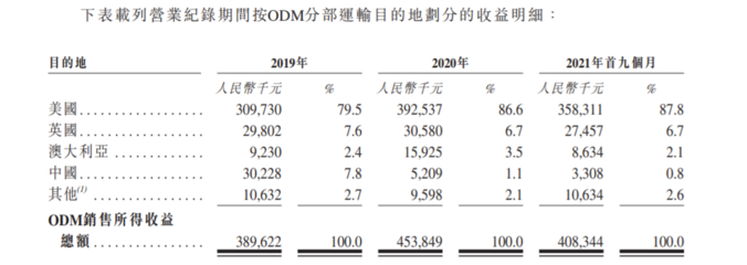 佳捷康創新集團赴港IPO 前三季度毛利率承壓，品牌捷護佳、月自在聚焦個人衛生用品市場