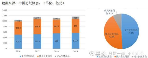 豪悅護理與百亞股份 個人衛生用品賽道雙雄爭霸，投資價值孰優孰劣？