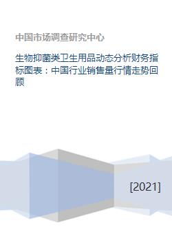生物抑菌類衛生用品市場動態 財務指標、銷售行情與未來趨勢分析