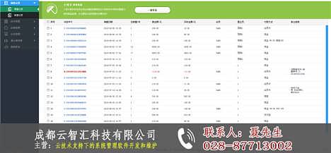 優(yōu)潮匯銷(xiāo)售管理軟件 賦能企業(yè)銷(xiāo)售管理，驅(qū)動(dòng)業(yè)績(jī)?cè)鲩L(zhǎng)