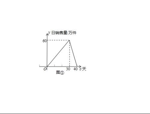 第一批產品A上市40天銷售全周期市場跟蹤分析報告